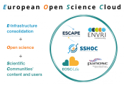 SSHOC and the EOSC Thematic Clusters
